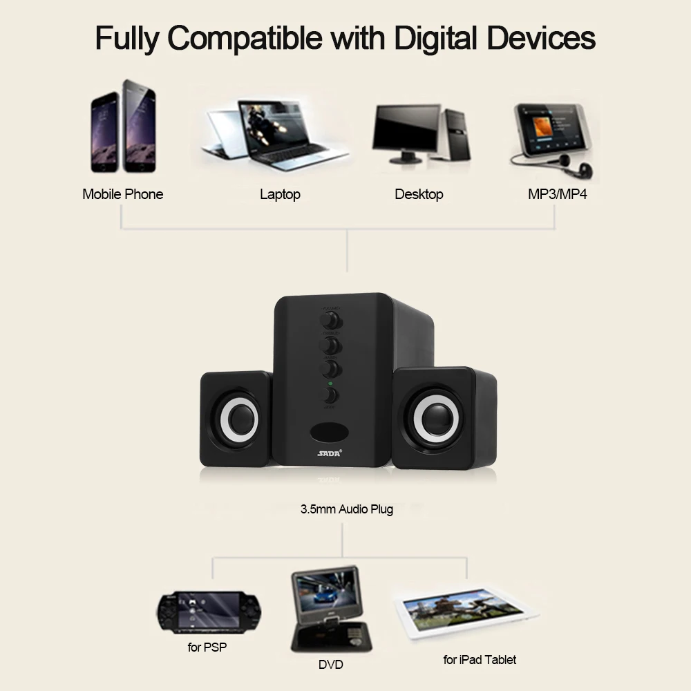 SADA USB проводной Bluetooth динамик Набор D-202 компьютерные колонки бас музыкальный плеер сабвуфер, адаптер-звукосниматель для настольного ноутбука планшета ПК