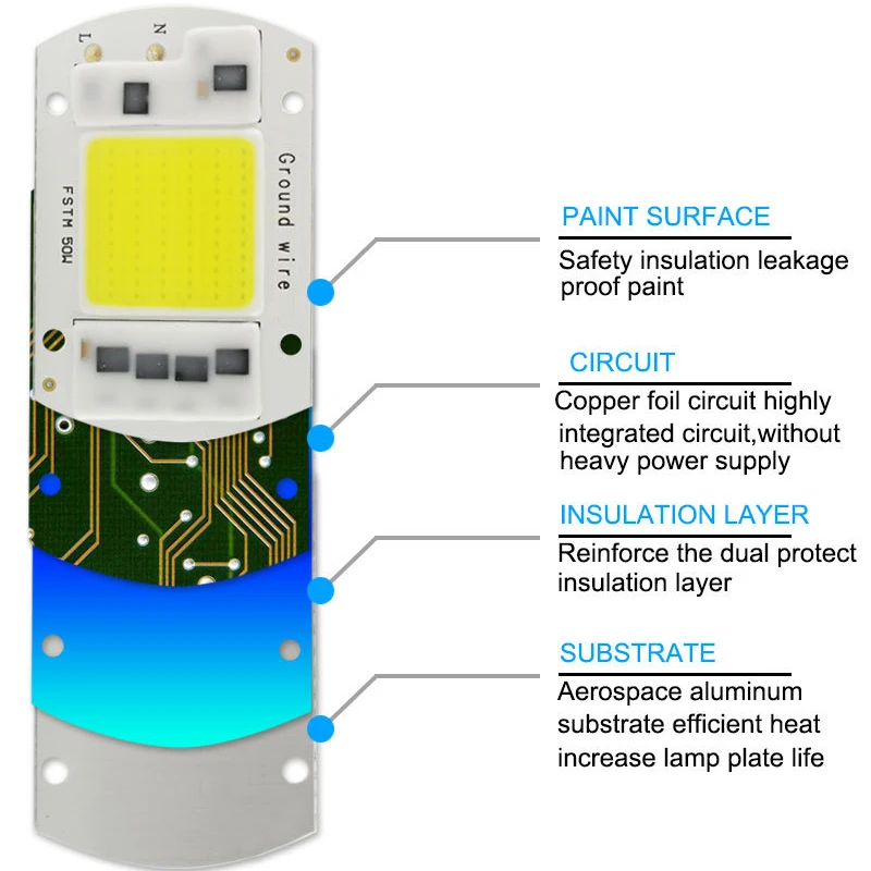 COB чип со светодиодной подсветкой 220 В smart IC без привода AC15W линейный свет двигателя интегрированный чип потока света