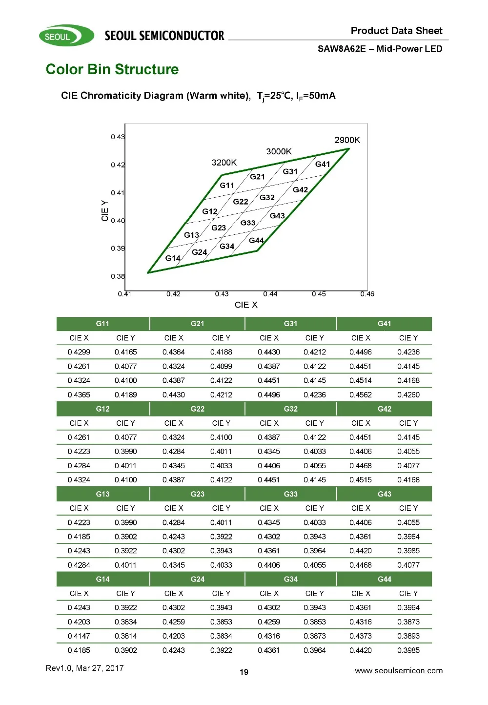 400 шт./лот SMD светодиодный, сеульская замена, samsung 2835, лампа, бисер, подсветка, 0,3 Вт, 18,8 в-19,8 в, 1,2 Вт, 2700 к