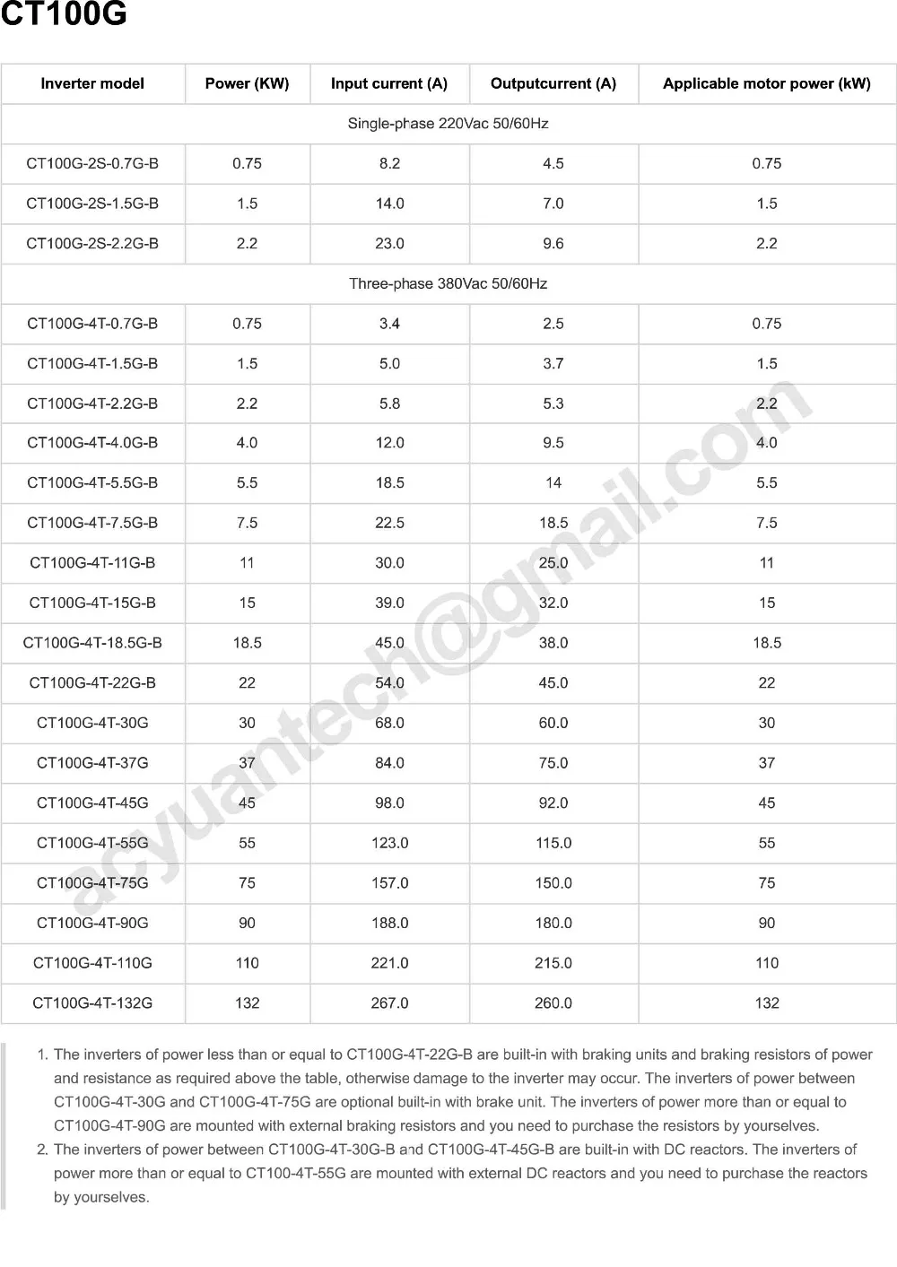 CT100G Spe2
