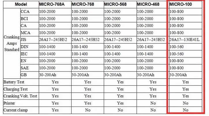 MICRO-100 12 В тест на автомобильную батарею er 1100CCA Анализатор автомобильной батареи многоязычный тест на батарею, чем BT100 Pro