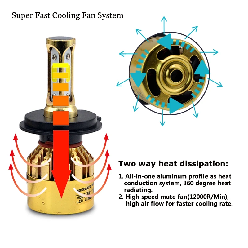 H7 LED H4 H1 H11 Car Headlight Bulbs S500 Golden Chrome Luxury Version H8 H9 H3 HB3 HB4 881 Auto Fog Light Bulb 6500k 72W 8000LM