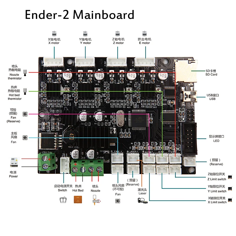 Обновленная материнская плата управления 3d-принтером для материнской платы Creality Ender-4/Ender-3/Ender-2 управление 3d-принтером широкий выбор