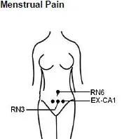 acu point vvmenstrual pain