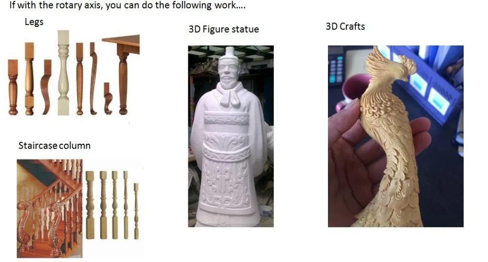 旋转轴样品