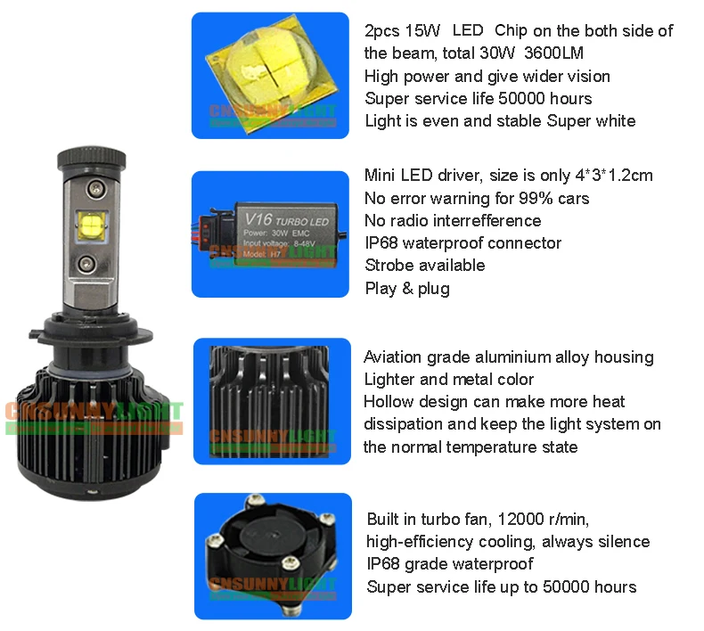 CNSUNNY светильник супер яркий E70 H7 светодиодный H11 9005 9006 лампы 7200lm без ошибок Canbus 6000K автомобильный головной светильник противотуманный Светильник w/EMC