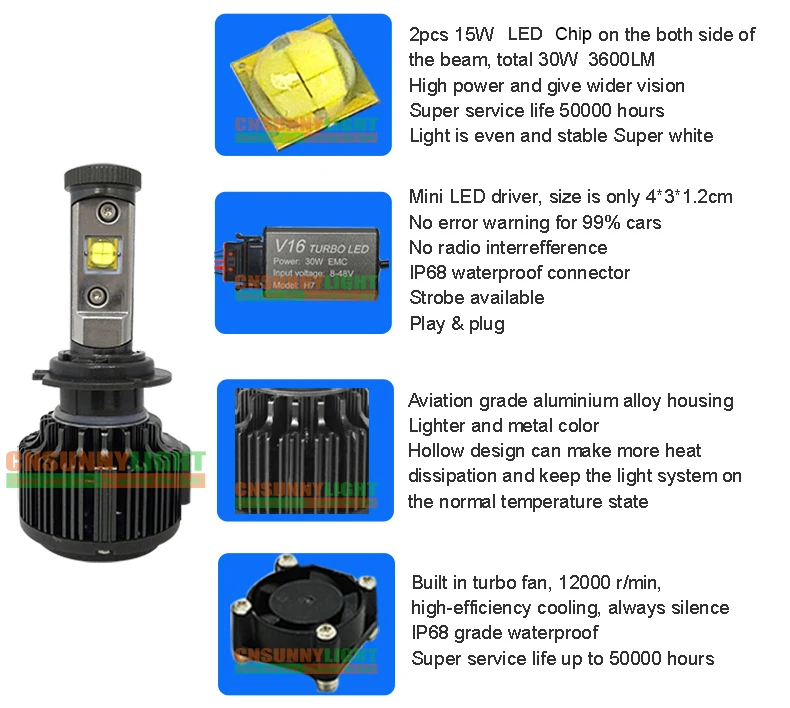 CNSUNNYLIGHT Car Headlights H7 LED Bulb Auto Front Bulb 60W  7200LM Automobiles Fog Headlamp 3000K 4300K 6000K 8000K With EMC (10)