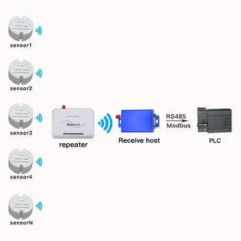 

Modbus wireless temperature sensor transmitter rs485 modbus protocol long range temperature data logger 433/868/915mhz