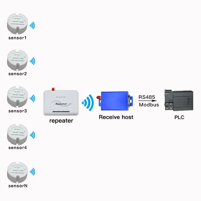 

wireless temperature transmitter sensor rs485 modbus protocol long range temperature data logger for warehouse