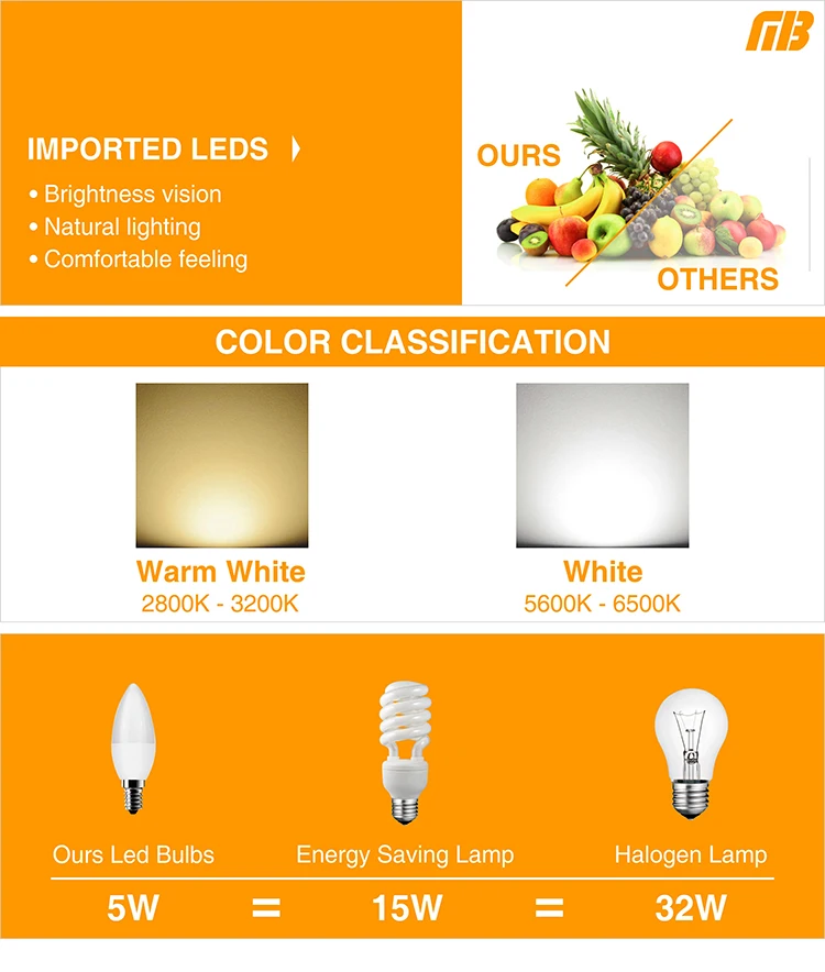 Led Candle Bulb_11