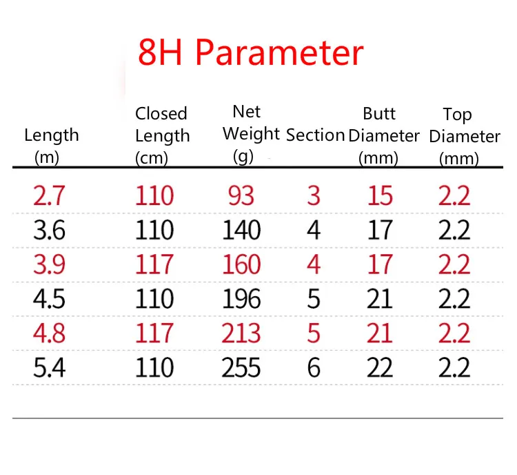 Vara de Pesca Vara de Mão Competição de Pesca Equipamento de Pesca Taiwan Carbono Ultra-leve Olta h 8 7 6 Ultra-duro Pólo 19-tonalty Pesca 5 13 Cheap Varas de pescar