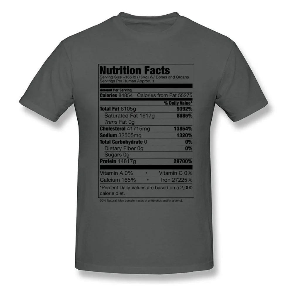 Human Nutrition Facts_carbon