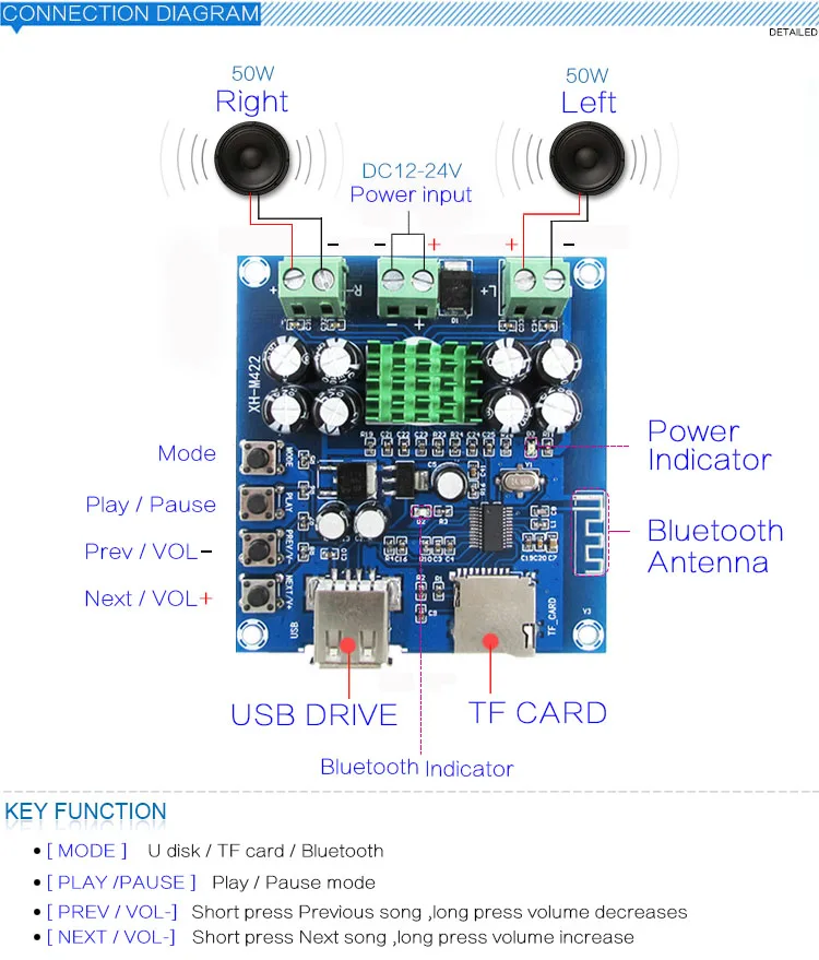 CIRMECH TPA3116D2 усилители Bluetooth интегрированная плата Bluetooth U диск TF плеер усилитель платы Двойные каналы 50 Вт* 2 DC12V-24V