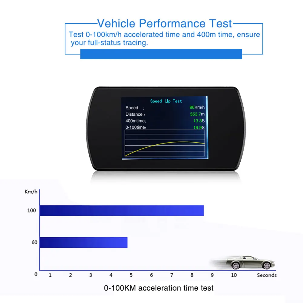 

Hot P12 OBD2 Scanner Car HUD Display Speed Projector Digital Speedometer Mileage Gauge Diagnostic Tool JLD