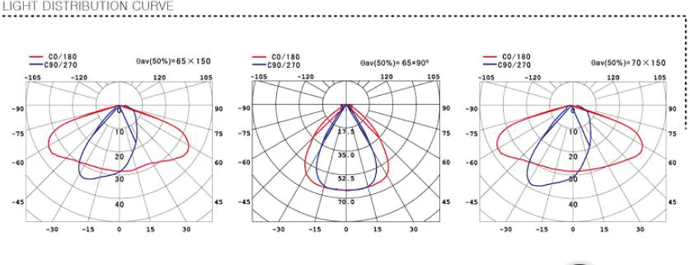 Light distributor 20180515095656