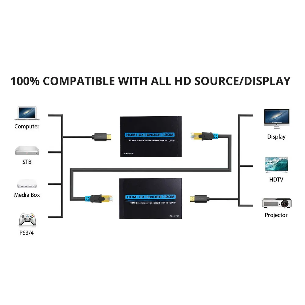 120 м HDMI удлинители HDMI ретранслятор через Cat 6 Cat 7 Ethernet кабели с ИК функцией Rj45 передатчик TX/RX удлинитель