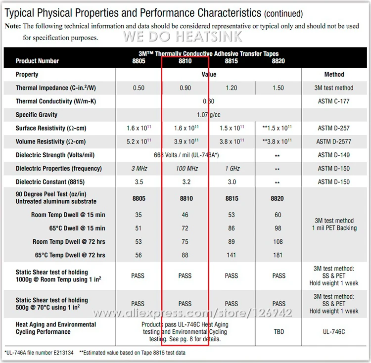 20 шт./лот, 3M 8810, 20x20x0,25 мм, чип GPU cpu, радиатор, охлаждающий Теплопроводящий силиконовый коврик, клейкая лента для переноса