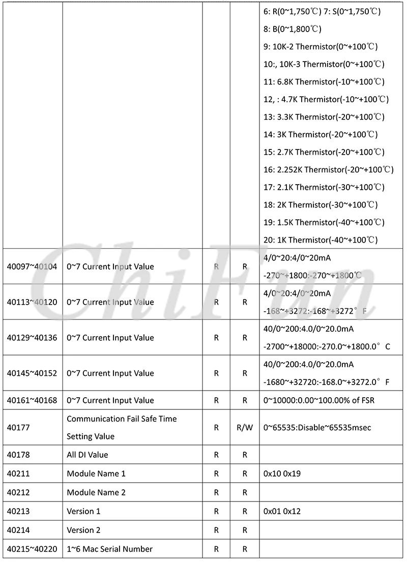 A-1 Serial  Remote IO Module  User Manual V1.14A_18