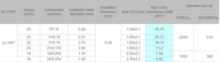 5 м 16.4 футов 24awg Медный провод гибкий кабель многожильный of10 Цвета ul1007 Диаметр 1.4 мм окружающей среды электронного Провода DIY