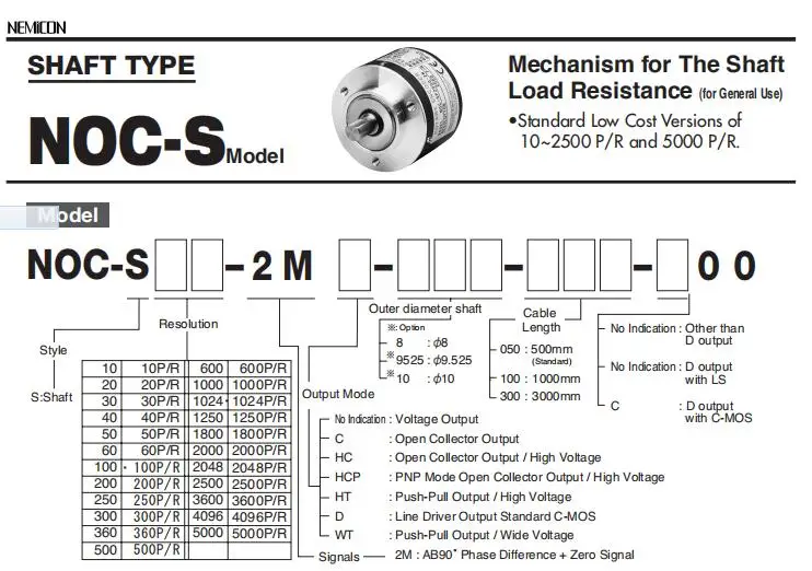 NOC-S 1