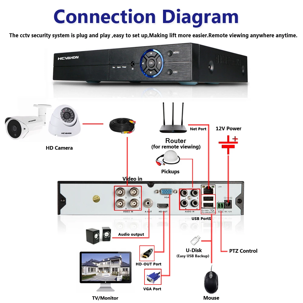 HCVAHDN 5.0MP система видеонаблюдения 5MP комплект 4CH DVR видео выход 40 м ночного видения