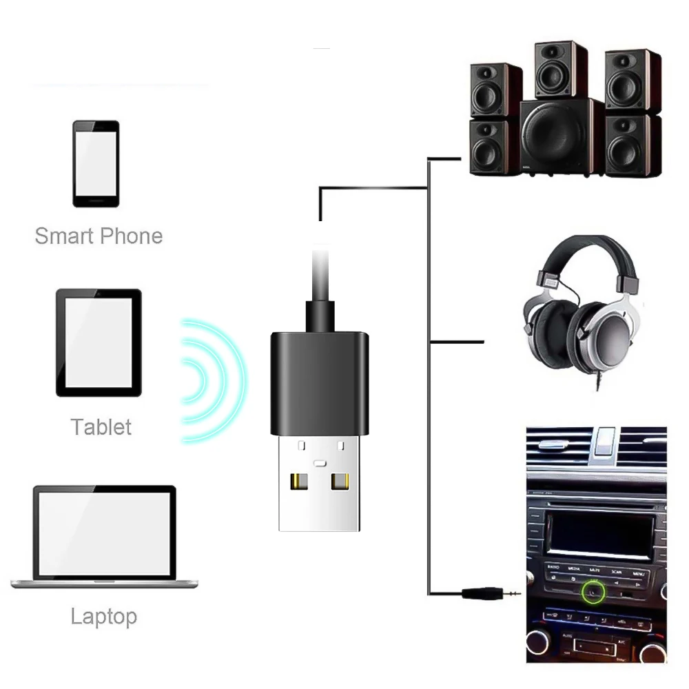 Bluetooth приемник 4,2 беспроводной аудио автомобильный комплект 3,5 мм разъем AUX MP3 музыкальный адаптер для автомобиля FM Радио MP3 плеер ПК ТВ клавиатура
