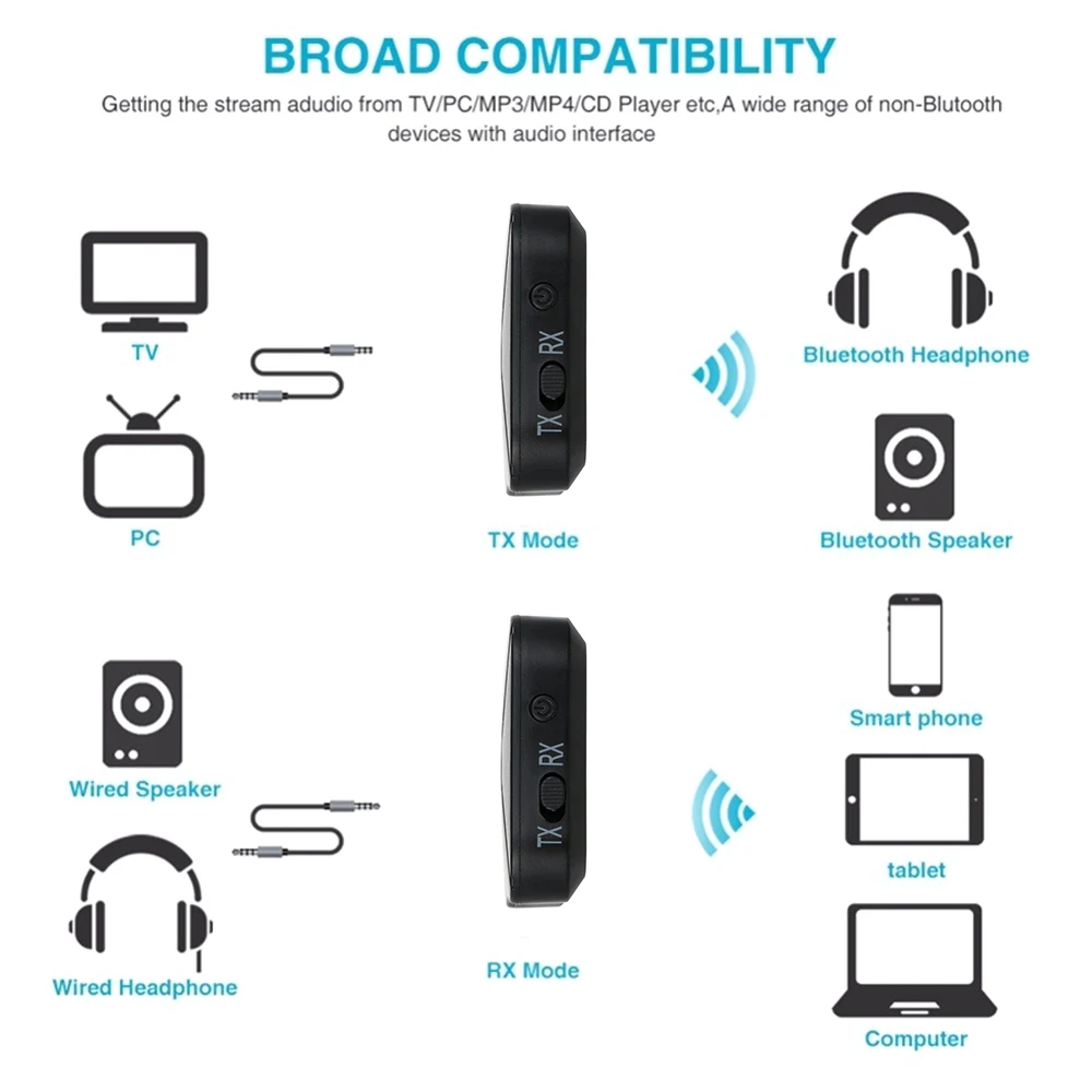 Bluetooth 5,0 аудио передатчик приемник CSR8675 Aptx HD адаптер оптический Toslink/3,5 мм AUX/SPDIF для автомобиля тв наушники и т. Д