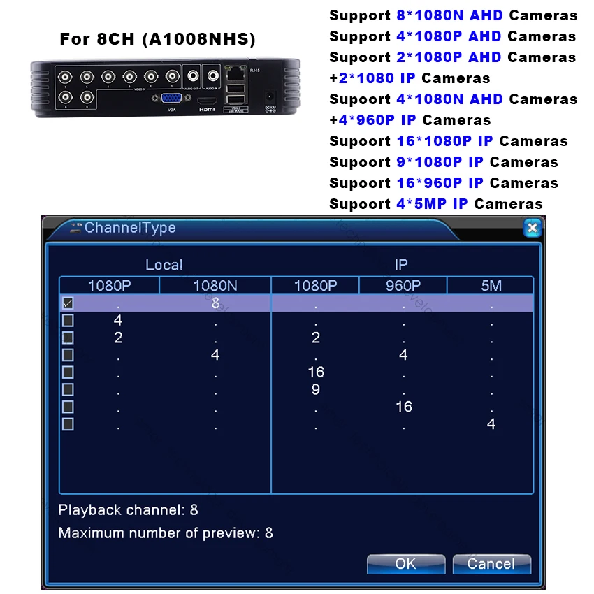 5 в 1 AHD 1080N 4CH 8CH CCTV небольшой видеорегистратор 5в1 для комплекта видеонаблюдения VGA HDMI система безопасности мини NVR для 1080P IP камера цифровой видеорегистратор Onvif PTZ