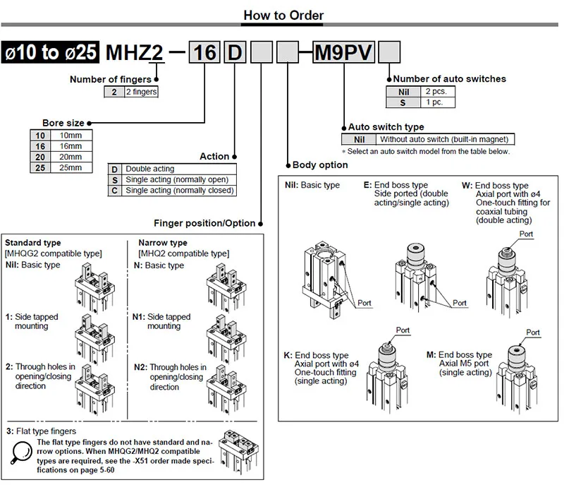 MHZ2-D123-S-C Pneumatic air Gripper cylinder 1