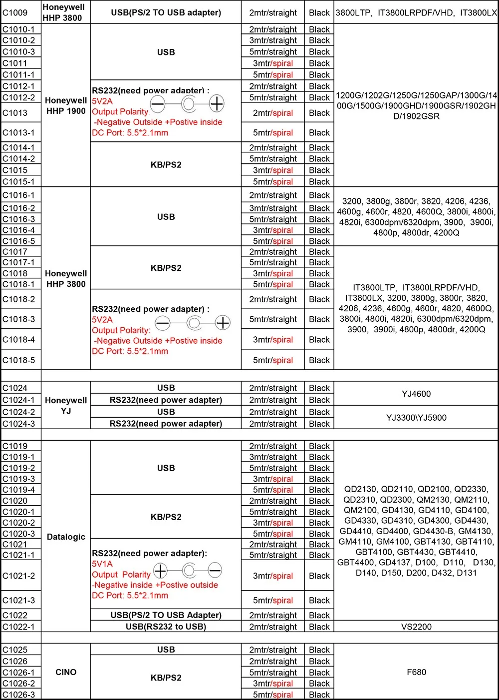 E-Simpo scanner cable catalog (1)
