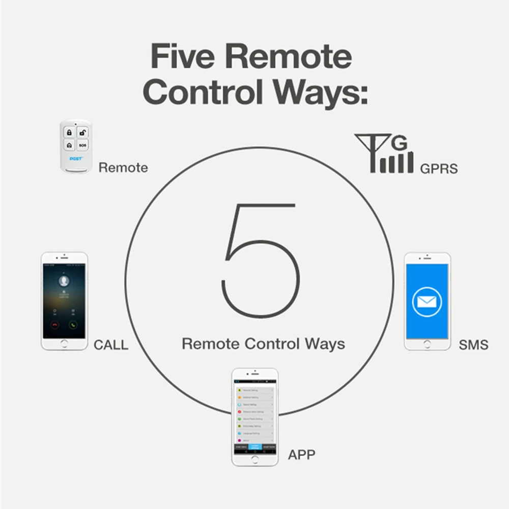 PGST PG-103 беспроводная домашняя охранная ЖК-сенсорная клавиатура SIM GSM GPRS сенсорная аварийная система Комплект приложение дистанционное управление RFID карта