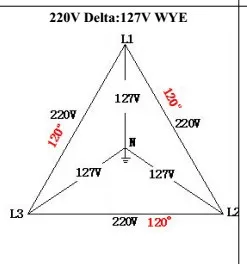 4.4KW(4400 W) ветровая мощность на сетке галстук инвертор Двойной вход MPPT Водонепроницаемый IP65 с Wifi, GPRS опционально