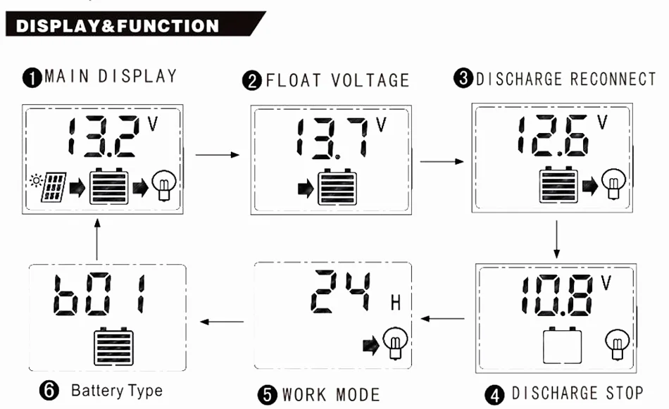 Высококачественный 10A 20A 30A 12V 24V умный, на солнечной батарее Контроллер заряда батареи ЖК индикаторы дисплей с 5V USB