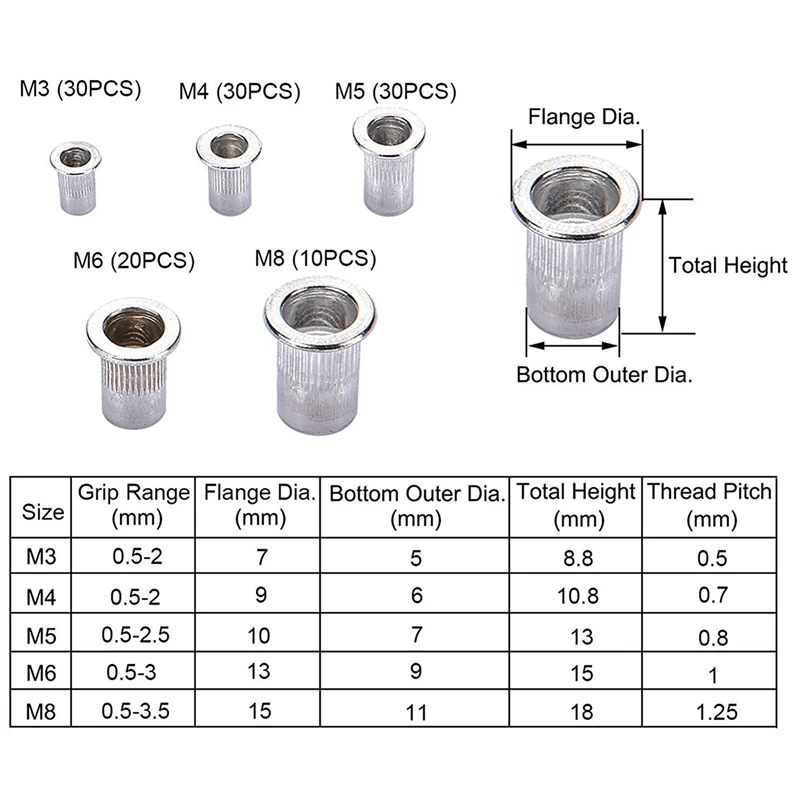 Новинка 126 шт. набор инструментов для заклепок ручной инструмент для заклепок гаечный ключ Резьбовая вставка Rivnut Nutsert M3/M4/M5/M6/M8