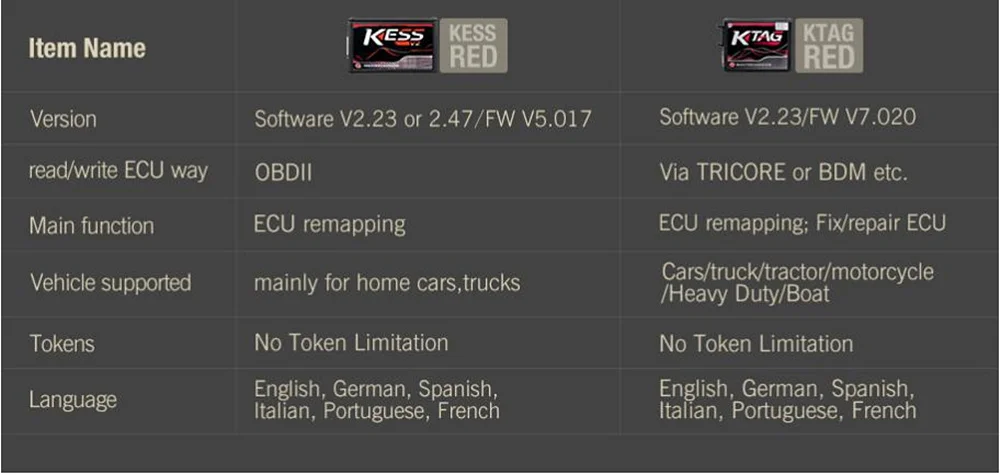 Онлайн V2.53 Kess v2 V5.017 K TAG K-TAG V7.020 V2.25 Fgtech 0475 светодиодный BDM Рамка 22 шт. адаптер ECU чип тюнинг набор инструментов KESS KTAG