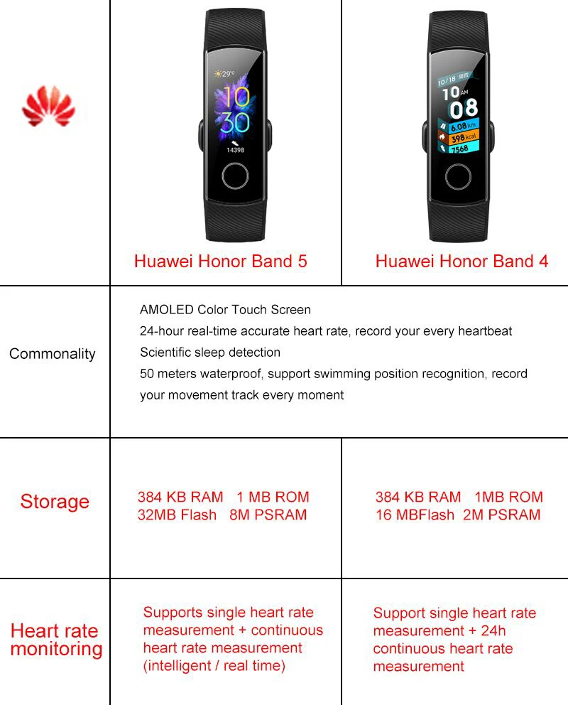 Newst huawei Honor Band 5 4 умный Браслет трекер сердечного ритма монитор сна водонепроницаемый цветной сенсорный экран браслет