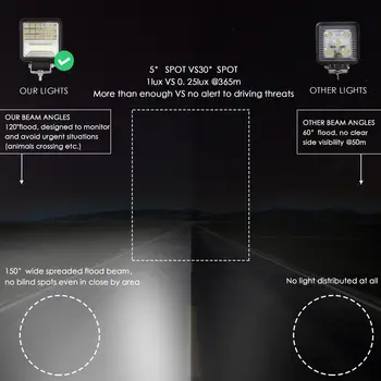 

Lamp LED Work Light IP68 Aluminum alloy Bar Black DC 9-30V Replacement