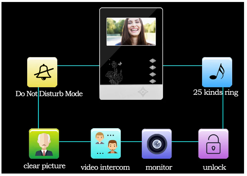 4,3 дюймов цветной TFT-LCD видеодомофон внутренний монитор дисплей видео дверной звонок Система без наружного блока камера HD картинка разблокировка