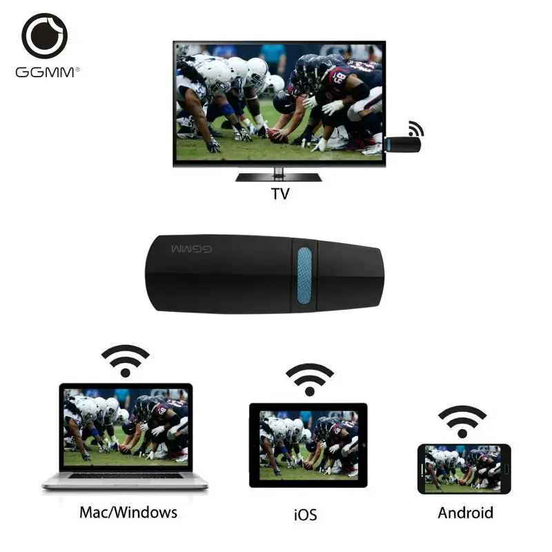 GGMM Miracast Wireless Wifi Adapter HDMI Dongle Portable Digital Mini TV Box Support 5G / 2.4G Ezcast AirPlay for iOS Android
