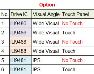 3,5 дюймов TFT ЖК-дисплей экран ips дисплей MCU 8080 SPI 8/16bit широкий визуальный SPI 40pin ILI9481 ILI9486 320*480 Сенсорная панель-разъем для подключения к розетке