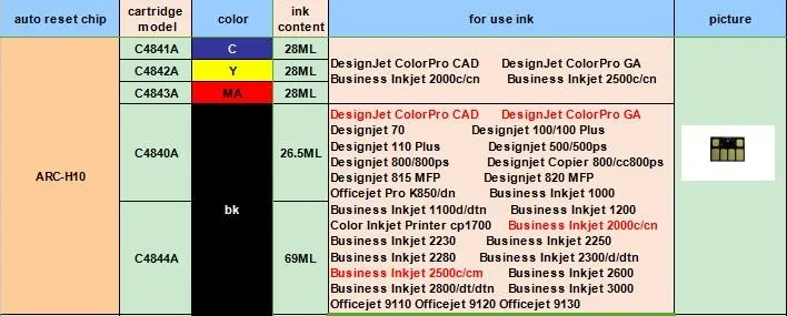 ARC-H10) чип для чернильного картриджа для hp DesignJet ColorPro CAD GA 844A 841A 842A 843A 840A 844 841 842 843 840 44A 41A 42A 43A 40A