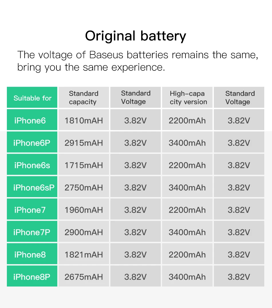 Оригинальная батарея, батарея для мобильного телефона, батарея для iPhone 7, 7 Plus, 7 plus, сменная батарея большой емкости, батарея для iPhone7, 7p