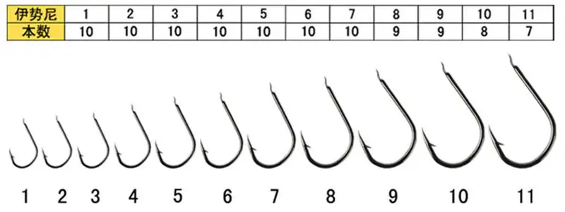 10pcs/pack high Carbon Steel Fishing Hook Fishhooks Durable Pesca Jig Head Fishing Hooks Flat head Carp Fishing Tackle Box
