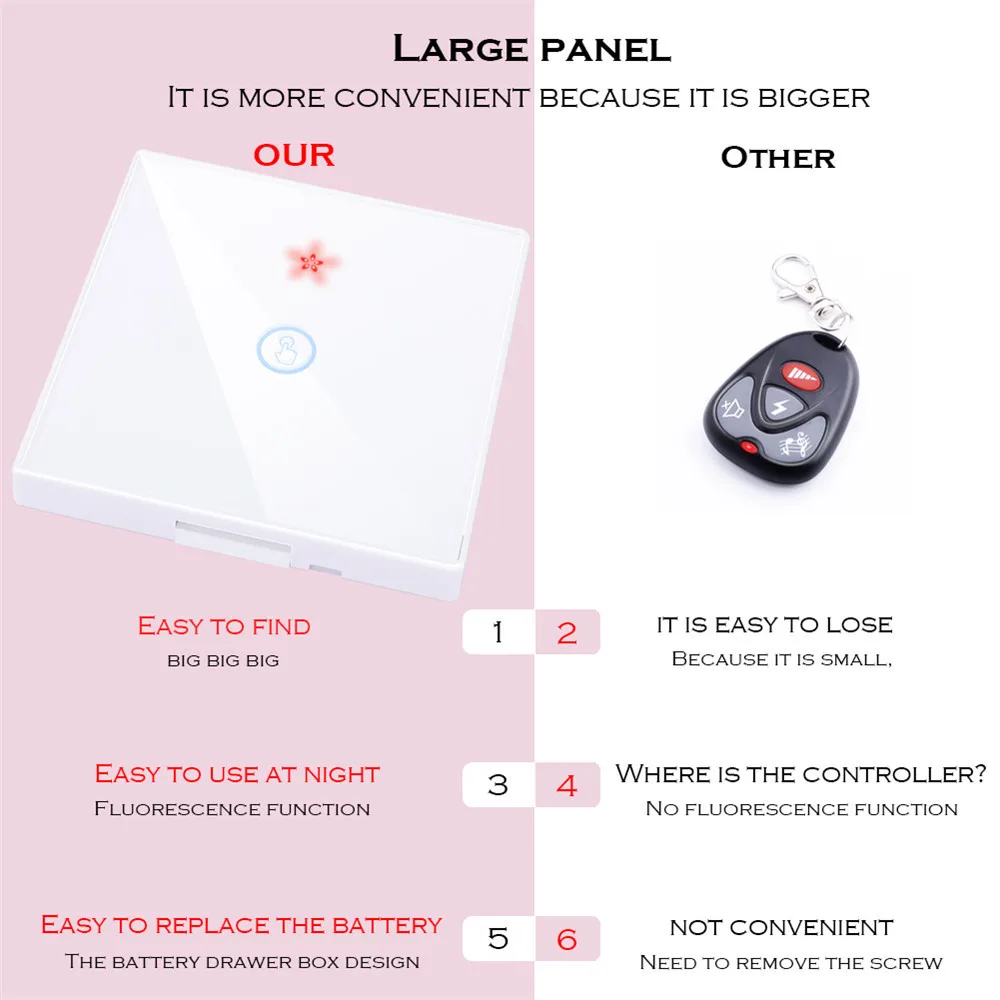 433Mhz TOUCH waterproof Wireless RF Remote Control Switch AC 110V 220V Receiver Wall Panel Transmitter Hall Bedroom Ceiling Lights Wall Lamps 8