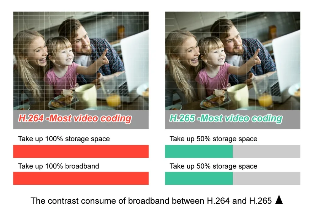 H.265-High-compression-ratio
