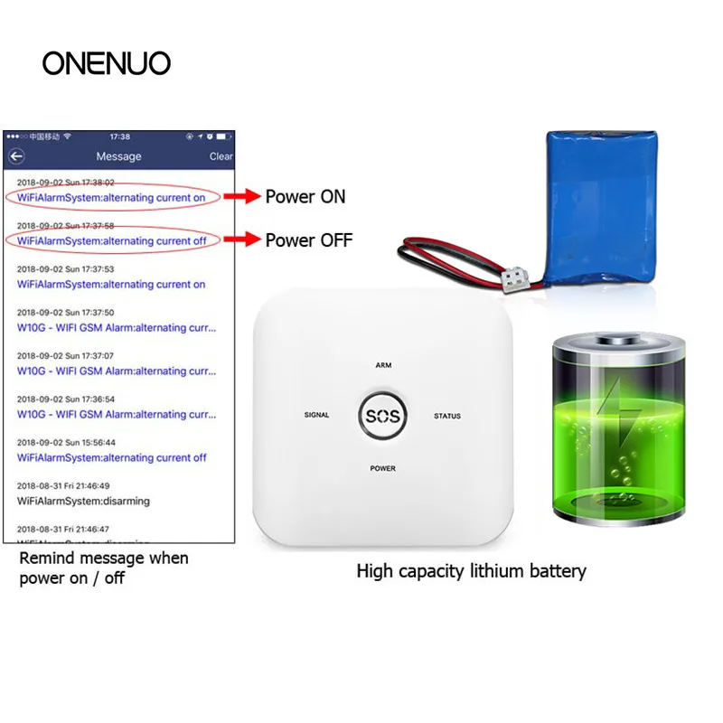 Беспроводная GSM и WIFI домашняя система охранной сигнализации бесплатная