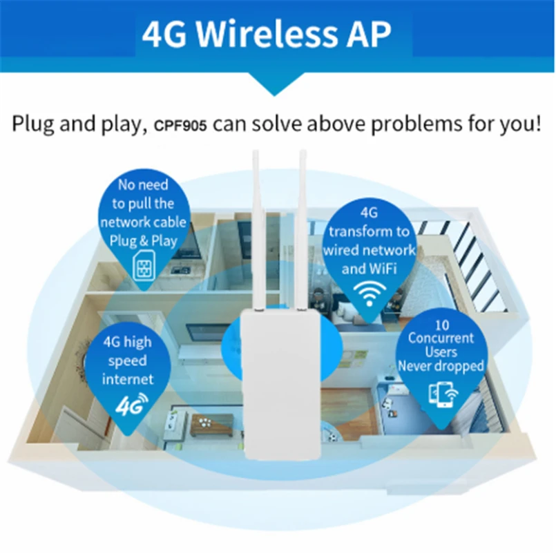 Roteador sem Fio Slot para Cartão Hotspot à Prova Tianjie Exterior Wifi Wan Lan Porta wi fi ap Sim Dwaterproof Água Cpe Roteador Modem Dongle 4g - Lte - Imagem 4