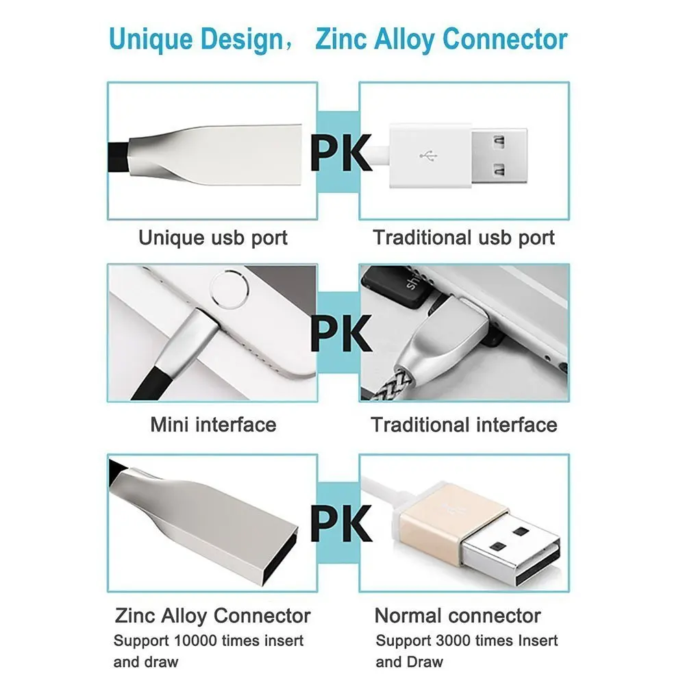 Suntaiho usb type C кабель передачи данных для быстрой зарядки type-C кабель мобильного телефона для Xiaomi samsung s8 OnePlus 2 Nexus 6P USB C