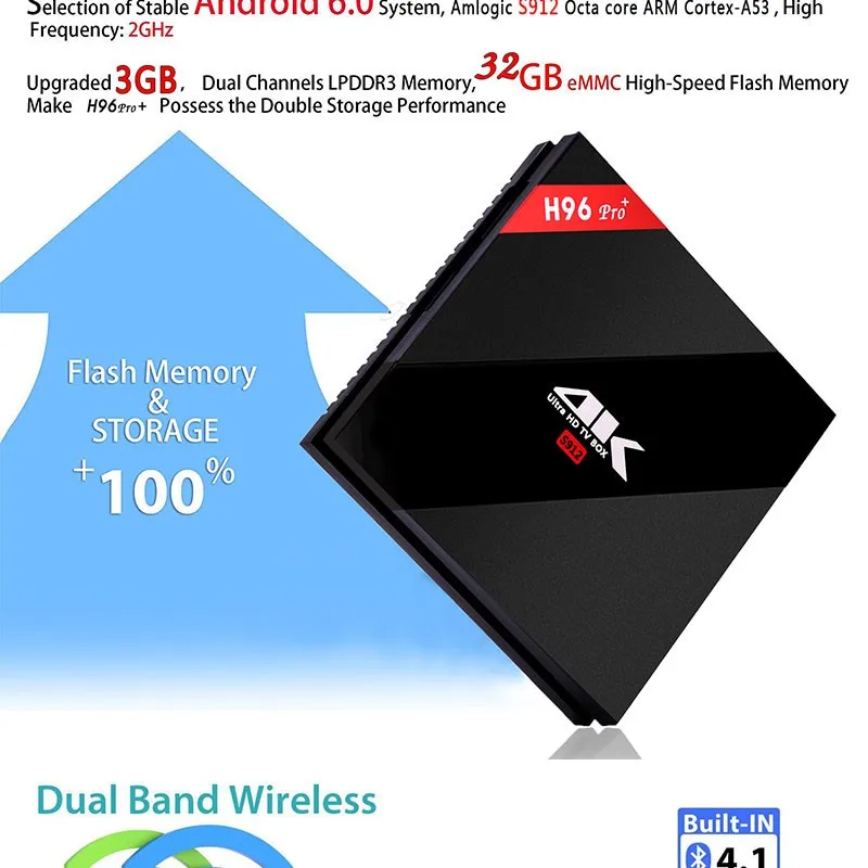 3GB-RAM-32GB-ROM-BT4.1-H96-Pro+-Amlogic-S912-Octa-Core-Android-6.0-Kodi-17.0-Gigabit-2.4G-5.8G-WiFi-smart-tv-box-Media-Player_04