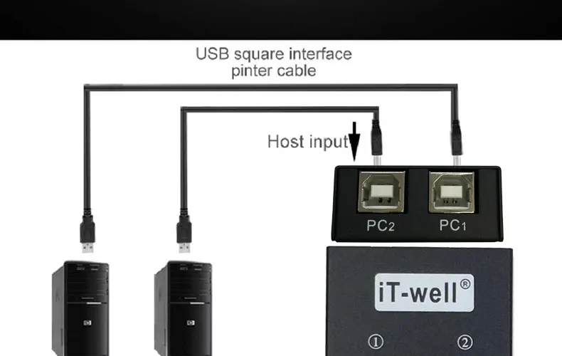 Usb принтер автоматический Коммутатор Концентратор разветвитель 2 хоста поделиться одним принтером отправить два кабеля печати Поддержка любого USB interfac IT-102AU